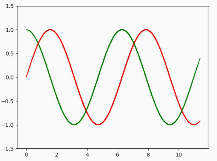 matplotlib绘制动态图像